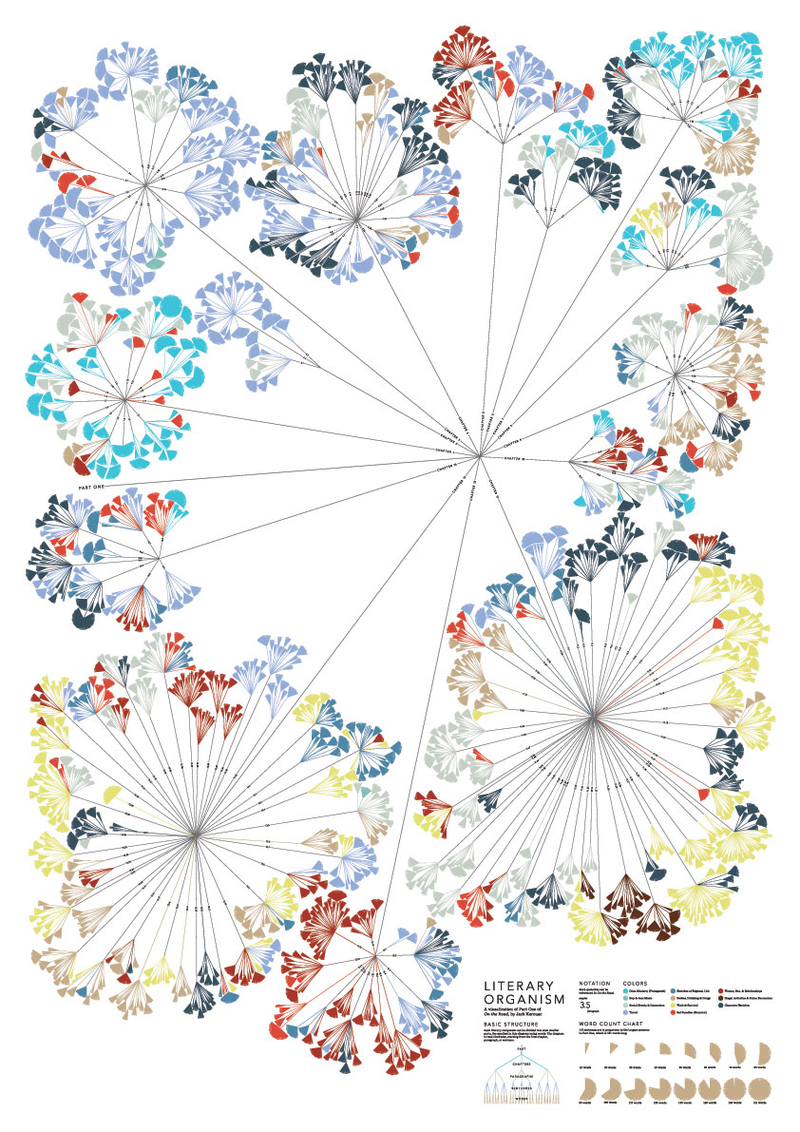 Illustration for article titled 14 Complex Data Visualizations That Take The Form Of A Tree